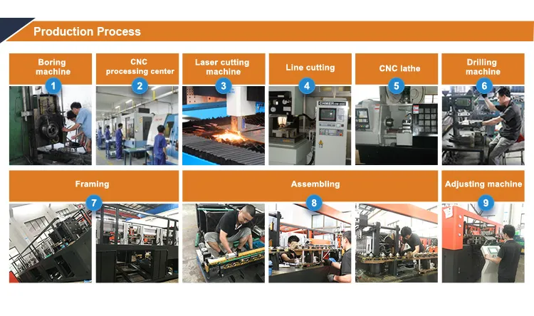 12000bph Full Automatic Small Pet Bottle Blowing Machine Equipment