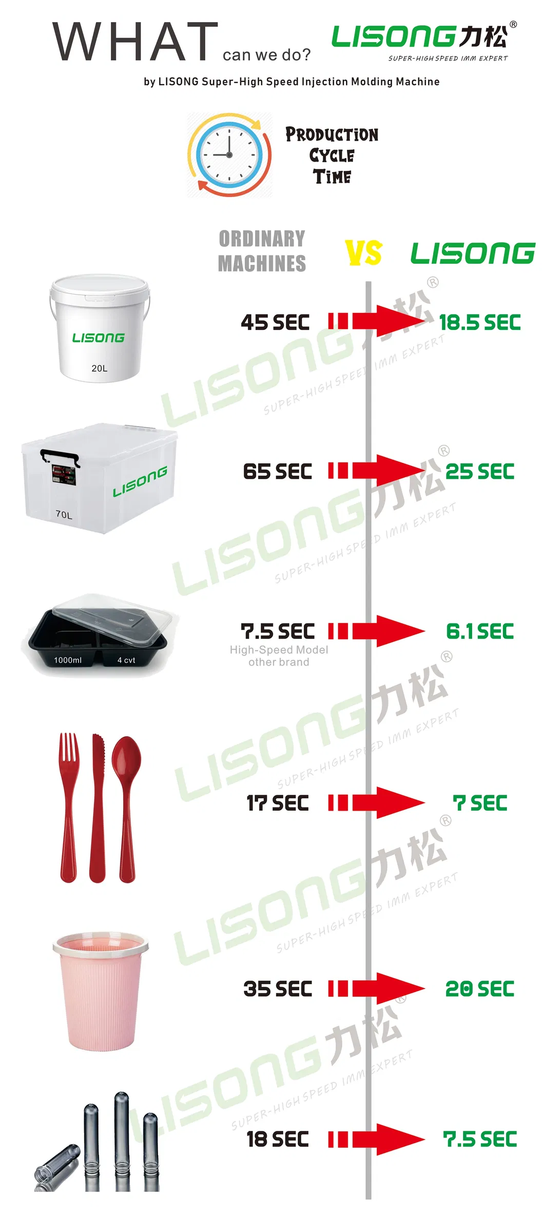 320t PVC Fittings Best Selling Products Small Mini Plastic Injection Molding Machine