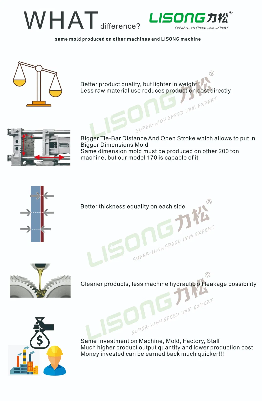 320t PVC Fittings Best Selling Products Small Mini Plastic Injection Molding Machine