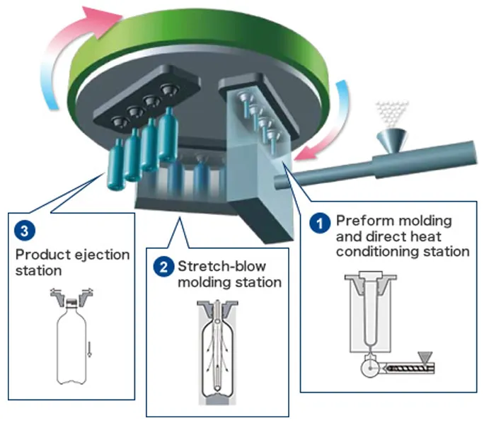 8 Cavity PET Moulding Machine, Jar Blow Molding Machine, Mini Blow Moulding Machine