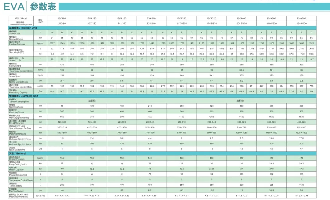 80-5500 Tons Plastic Injection Molding Machine
