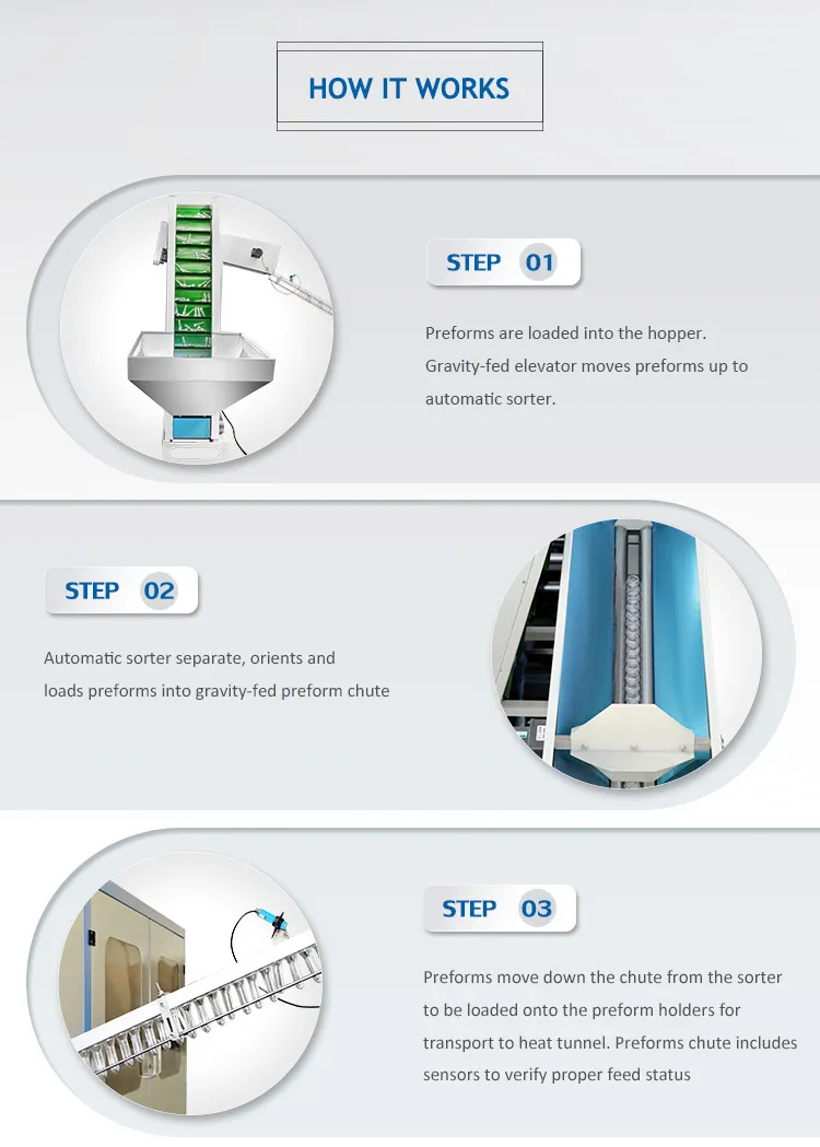 Auto Blow Moulding Machine Automatic Plastic Bottle Blow Molding Machine
