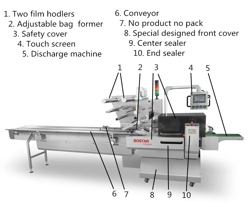 Biscuits/Cookies/Noodles/Vegetables/Fry Fruit/Burger/Muffin/Cake/Food/Horizontal Flowpack Packaging Machine