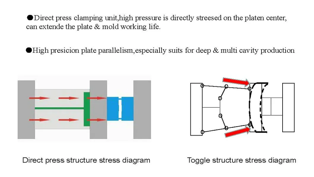 EEA All-Electric Plastic Injection Molding Machine for Medical Protective Eyewear (80T-360T)