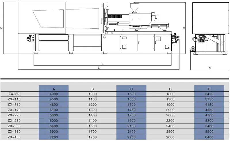 Example of Standardized OEM Injection Molding Machine