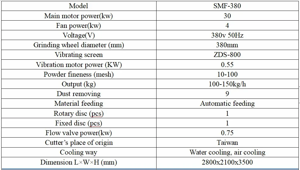 Hot Sale PVC Pipe PE Pellet Pulverizer Mill Plastic Powder Making Machine with Dust Removel