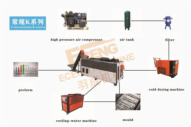 Kb1 Pet Bottle Blow Moulding Machine Provide One Year Warranty with Spare Parts Free