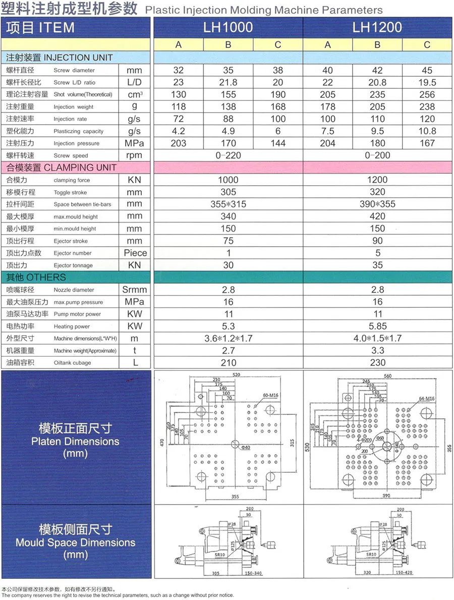 Painting Bucket Plastic Injection Molding Machine Hxm630 G/ Cycle Time 20-25s