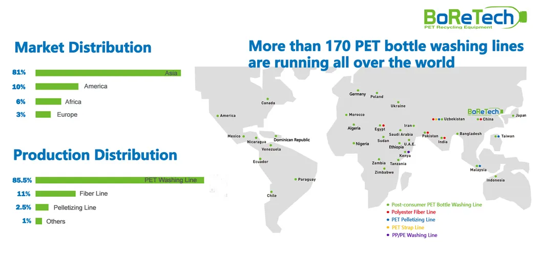 PE Oil Pot Recycling Washing Line