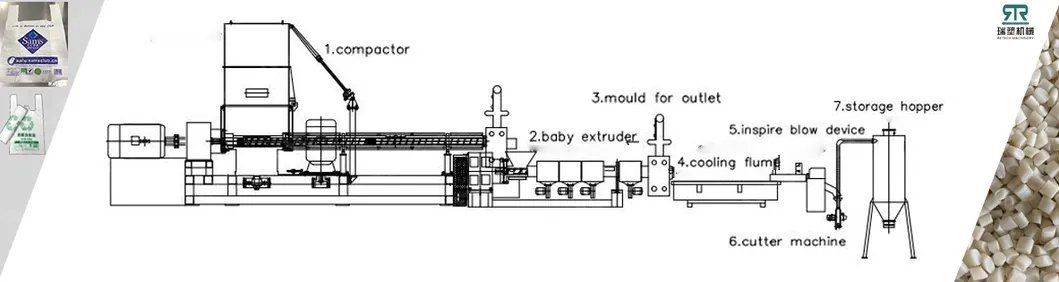 PLA Pbat Film Granulating Line Biodegradable Bag Pelletizing Machine
