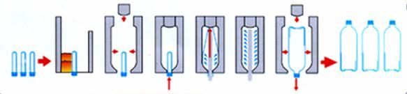 Semi-Auto Stretch Blow Molding Machine Pet Water Bottle Making Machine Cheapest Price