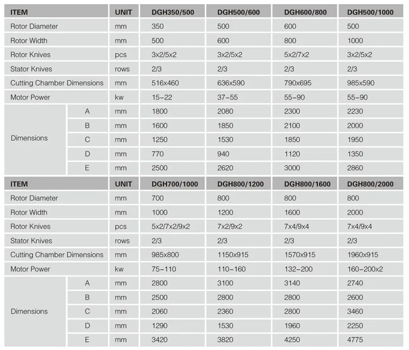 Single Shaft Plastic Recycling Machine Crusher Shredder Granulator