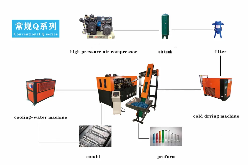 Small Business 2 Cavity Automatic Bottle Blow Moulding Machine/ Pet Plastic Bottle Making Blowing Machine