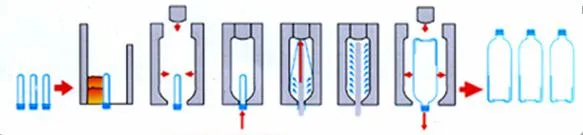 Two Step Blow Molding Machine 2cavity Wide Mouth Water Bottle Blow Moulding Machine